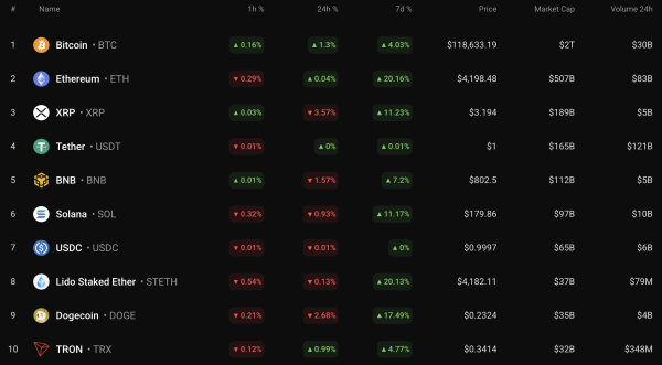 Bitcoin (BTC) Price Prediction for August 10