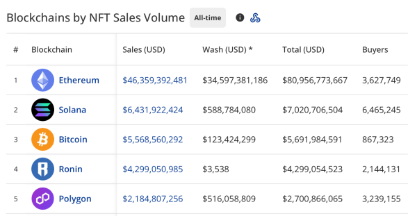 NFTs Are Down but Not Out: $3.62B Already Sold in 2025 NFTs Are Down but Not Out: $3.62B Already Sold in 2025