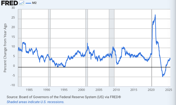 Friday charts: Investor’s crystal ball, cloudy with a chance of FOMO