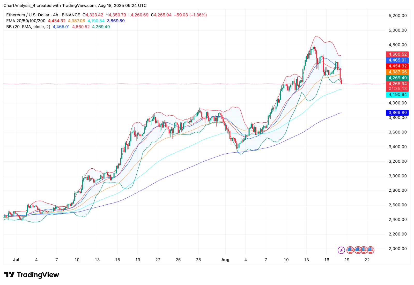 Ethereum (ETH) Price Prediction for August 19 Ethereum (ETH) Price Prediction for August 19