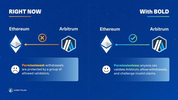 Arbitrum Deep Dive: Layer 2 Scaling Ethereum's Future Arbitrum Deep Dive: Layer 2 Scaling Ethereum's Future