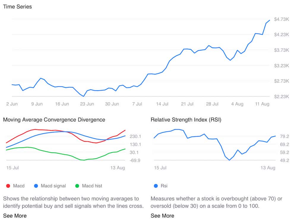Machine learning algorithm predicts Ethereum price on August 31, 2025