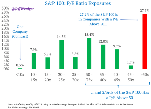 Friday charts: Investor’s crystal ball, cloudy with a chance of FOMO