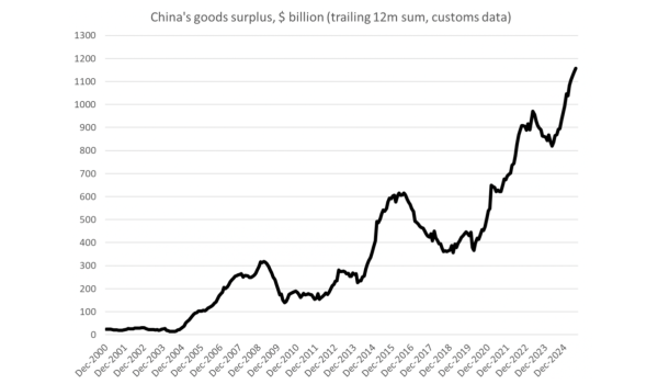 Friday charts: Investor’s crystal ball, cloudy with a chance of FOMO