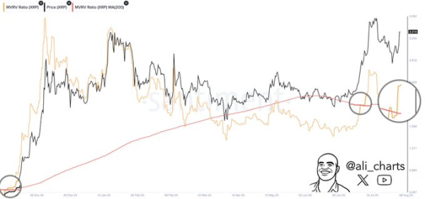 XRP price prediction: This indicator hints at 640% rally