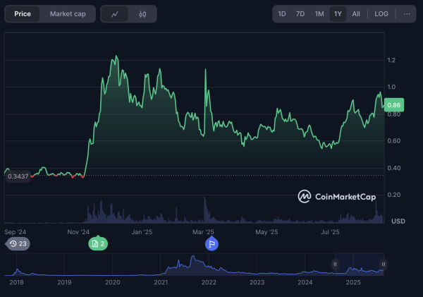 Top 3 Cryptos to Add to Your Portfolio Right Now