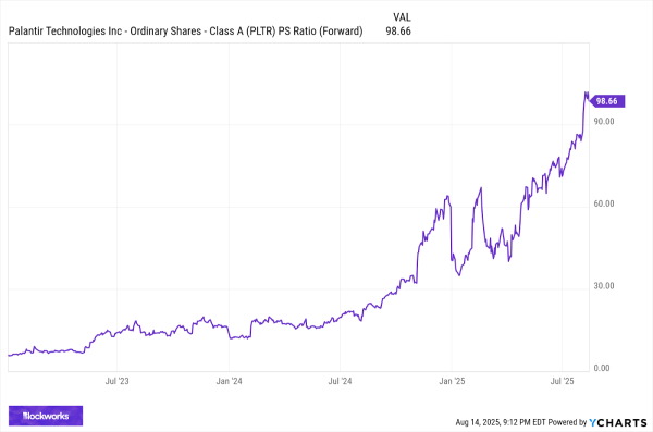 Friday charts: Investor’s crystal ball, cloudy with a chance of FOMO