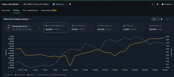 Top 3 Real World Asset (RWA) Altcoins to Watch in September Top 3 Real World Asset (RWA) Altcoins to Watch in September