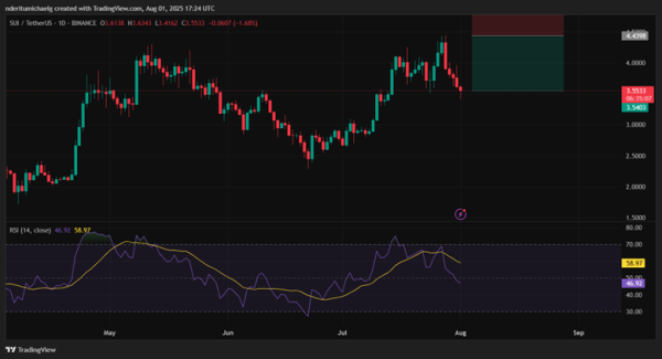 Decoding SUI Price’s Sharp Liquidity Exodus This Week Decoding SUI Price’s Sharp Liquidity Exodus This Week