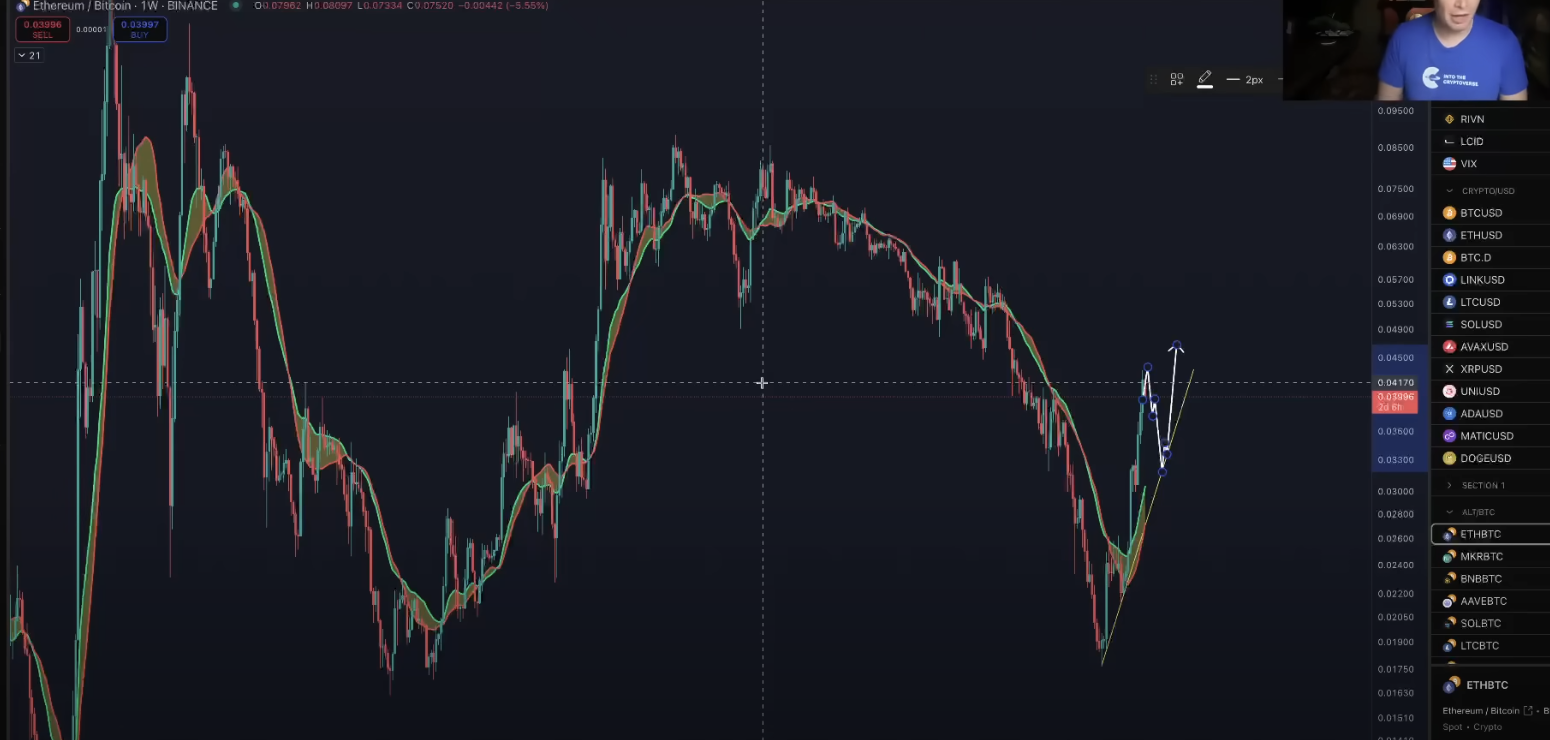 Trader Benjamin Cowen Warns It’s Matter of Time Before Ethereum ‘Comes Home To Roost’ – Here’s His Timeline