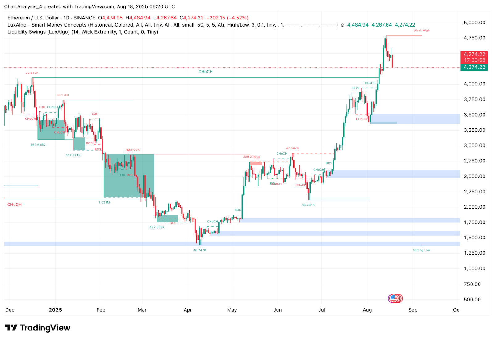 Ethereum (ETH) Price Prediction for August 19 Ethereum (ETH) Price Prediction for August 19