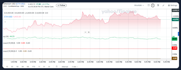 Crypto Market Pulse 3: XRP Consolidates ETH Balances, Momentum HBAR Climbs Higher Crypto Market Pulse 3: XRP Consolidates ETH Balances, Momentum HBAR Climbs Higher