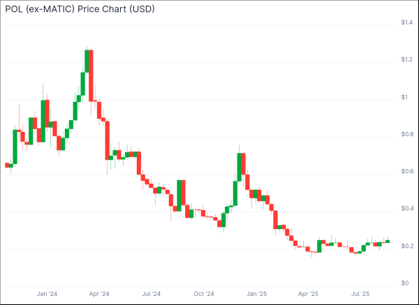 Layer 1 vs Sidechain — Avalanche, Polygon and XRP Compete in 2025 Scaling Showdown Layer 1 vs Sidechain — Avalanche, Polygon and XRP Compete in 2025 Scaling Showdown