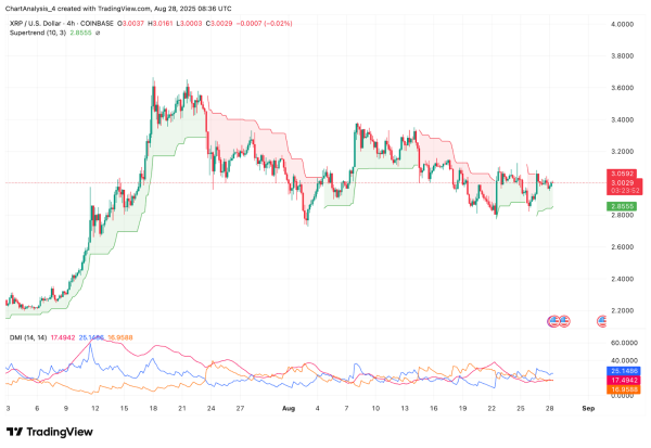 XRP (XRP) Price Prediction and Analysis For August 29