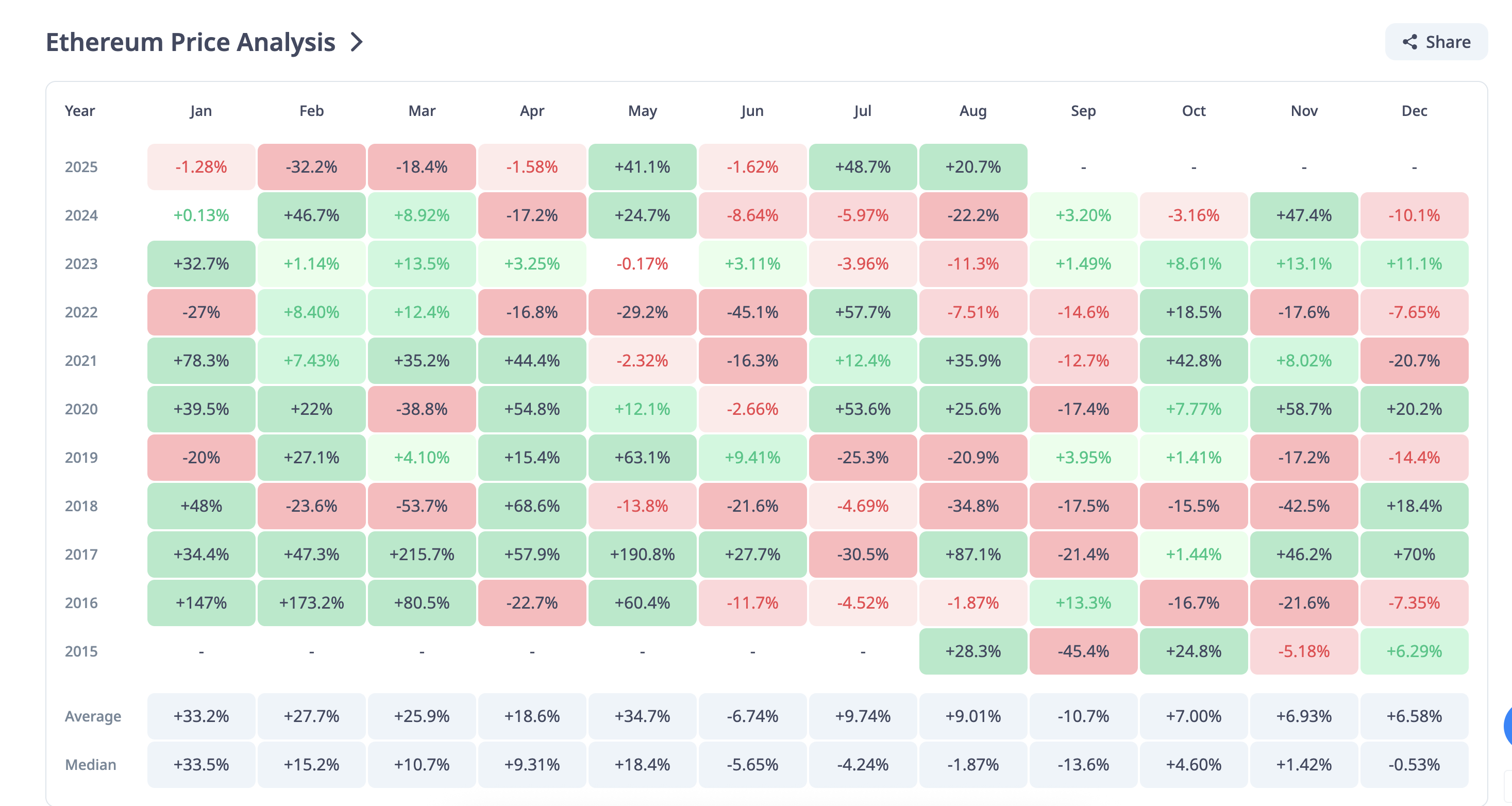 What to Expect From Ethereum in September