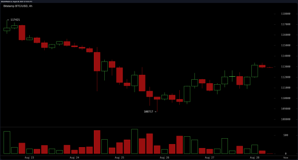 Bitcoin Price Watch: Traders Brace for Volatility After Tight Price Coil Bitcoin Price Watch: Traders Brace for Volatility After Tight Price Coil