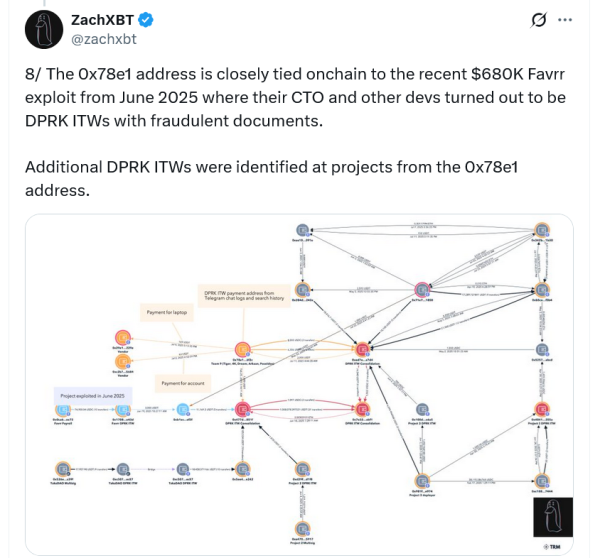 Someone counter-hacked a North Korean IT worker: Here’s what they found