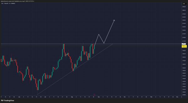 Avalanche vs Solana — Which Layer-1 Altcoin Holds the Edge in Ecosystem Growth This Year?