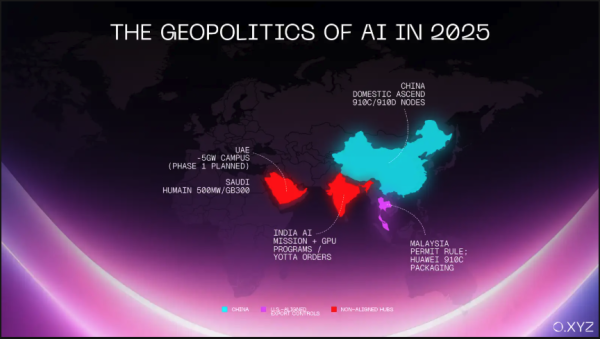 AI is becoming too expensive for Web3 devs: Report