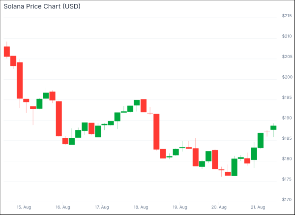 Solana, MAGACOIN FINANCE & Cardano Ranked Best Presales to Buy Before Bull Rally Solana, MAGACOIN FINANCE & Cardano Ranked Best Presales to Buy Before Bull Rally