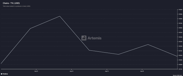 HBAR Price Risks Breakdown as Hedera Network Activity Plunges HBAR Price Risks Breakdown as Hedera Network Activity Plunges