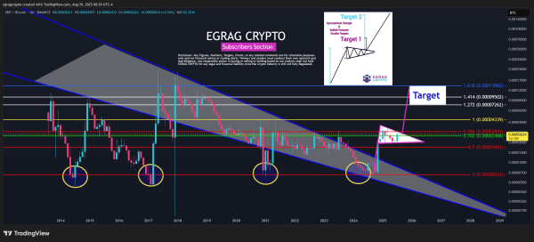 Analyst Says XRP is Only Stalling Before Next Move, Predicts XRP/BTC to Hit 0.00013