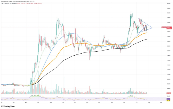 XRP: Emergency Price Break, Bitcoin (BTC): Losing $100,000 If This Breaks, New Ethereum (ETH) Height Next? - U.Today