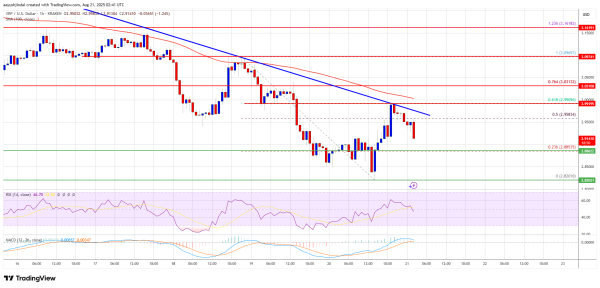 XRP Price Recovery Stalls, Signs Point Toward Renewed Selling Pressure