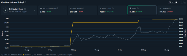 BIO price forms a golden cross, can it rally to $0.30 as whales buy?