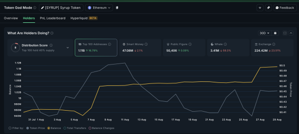 Top 3 Real World Asset (RWA) Altcoins to Watch in September Top 3 Real World Asset (RWA) Altcoins to Watch in September