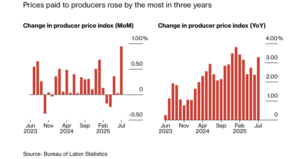Friday charts: Investor’s crystal ball, cloudy with a chance of FOMO