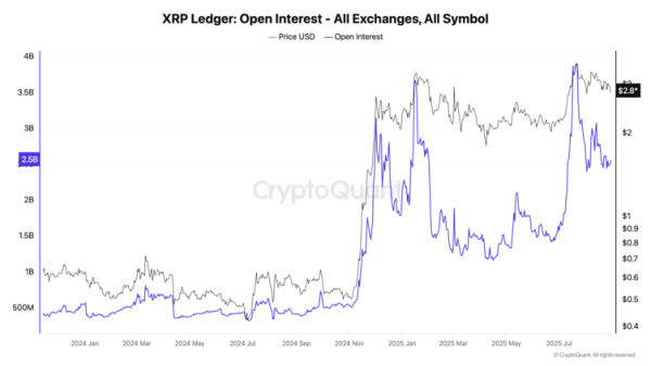 XRP Price Outlook: Will September Bring a 25% Correction or Fresh Upside?