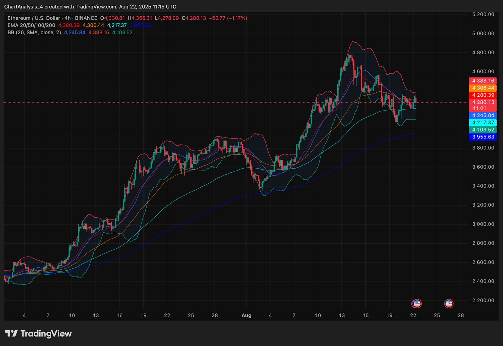 Ethereum (ETH) Price Prediction for August 23