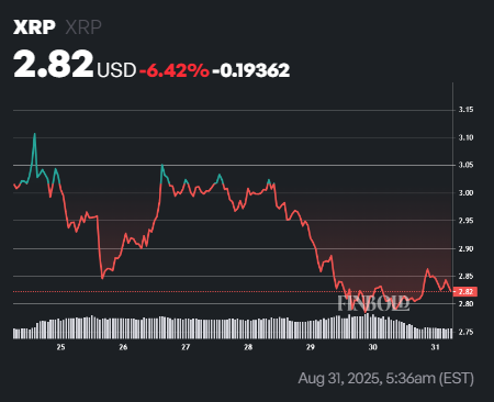 Here's XRP's new support to watch after whales acquire 340 million tokens