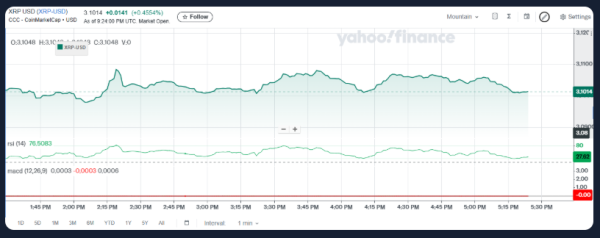 Crypto Market Pulse 3: XRP Consolidates ETH Balances, Momentum HBAR Climbs Higher Crypto Market Pulse 3: XRP Consolidates ETH Balances, Momentum HBAR Climbs Higher