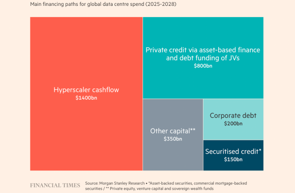 Friday charts: Investor’s crystal ball, cloudy with a chance of FOMO
