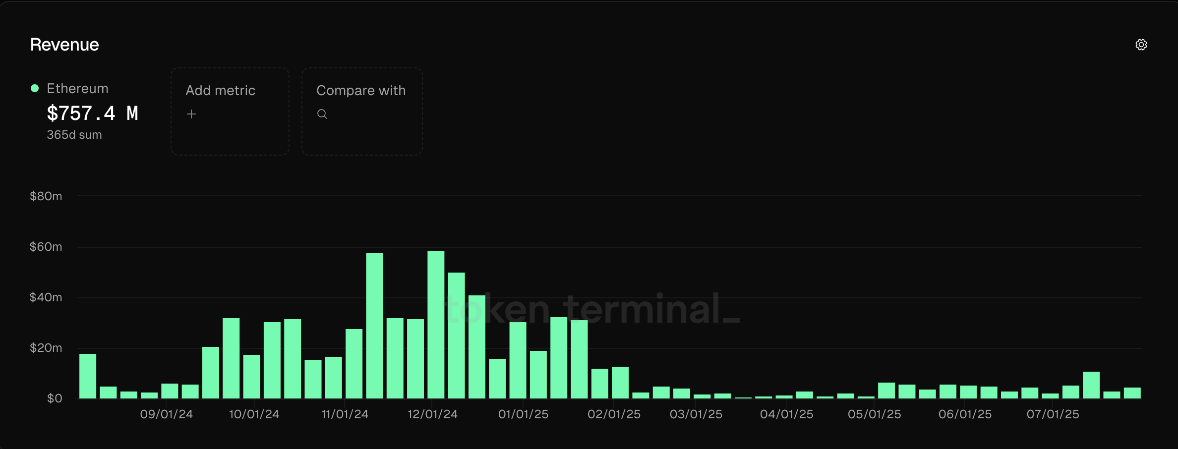 Ethereum proposes unified fee market to simplify transaction costs Ethereum proposes unified fee market to simplify transaction costs