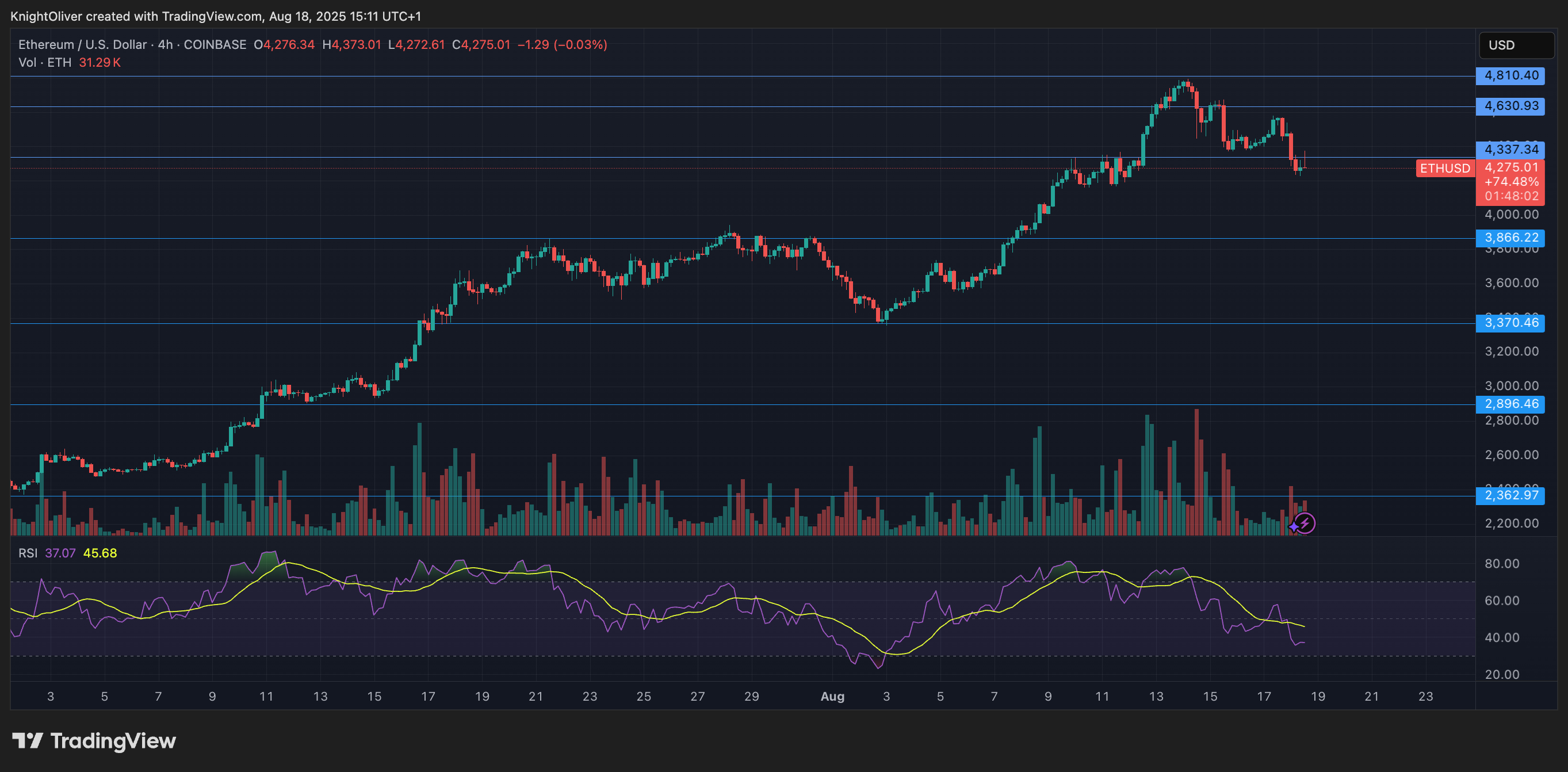 Top Crypto Traders Flip Bearish on BTC, ETH in Major Sentiment Shift