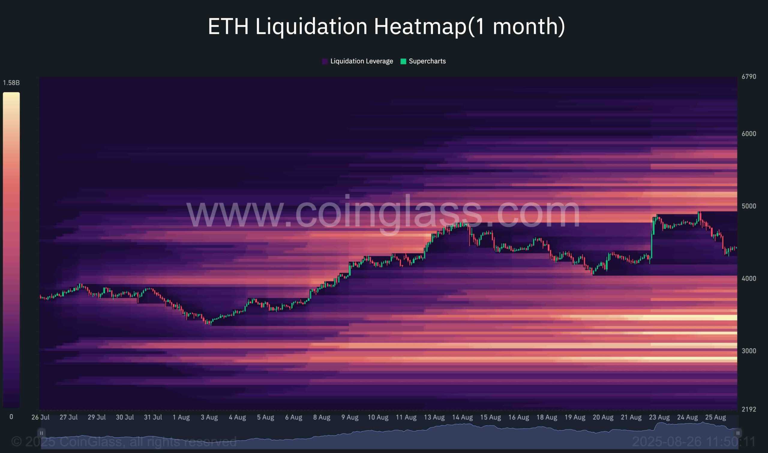 Ethereum Price Analysis: Has ETH’s Momentum Faded Following its ATH?