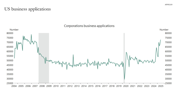 Friday charts: Investor’s crystal ball, cloudy with a chance of FOMO