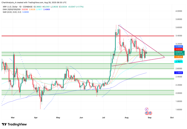 XRP (XRP) Price Prediction and Analysis For August 29