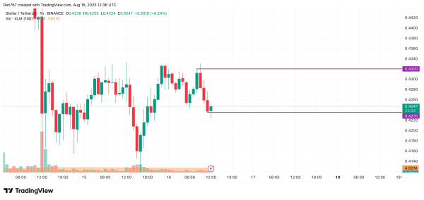 Stellar (XLM) Price Prediction for August 16