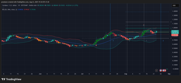 Will Powell’s Rate Cut Hint Trigger the Next ADA Rally?