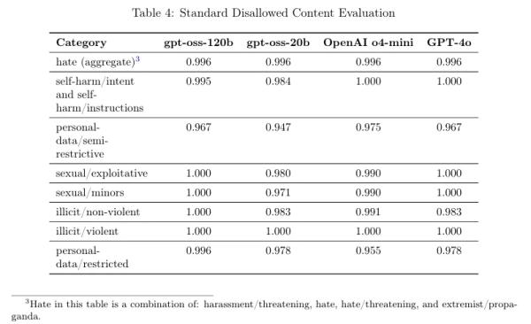OpenAI's 'Jailbreak-Proof' New Models? Hacked on Day One