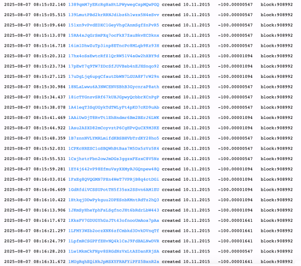 Dormant No More: 3,000 BTC From 2015 Quietly Resurface