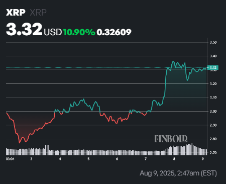 XRP price prediction: This indicator hints at 640% rally