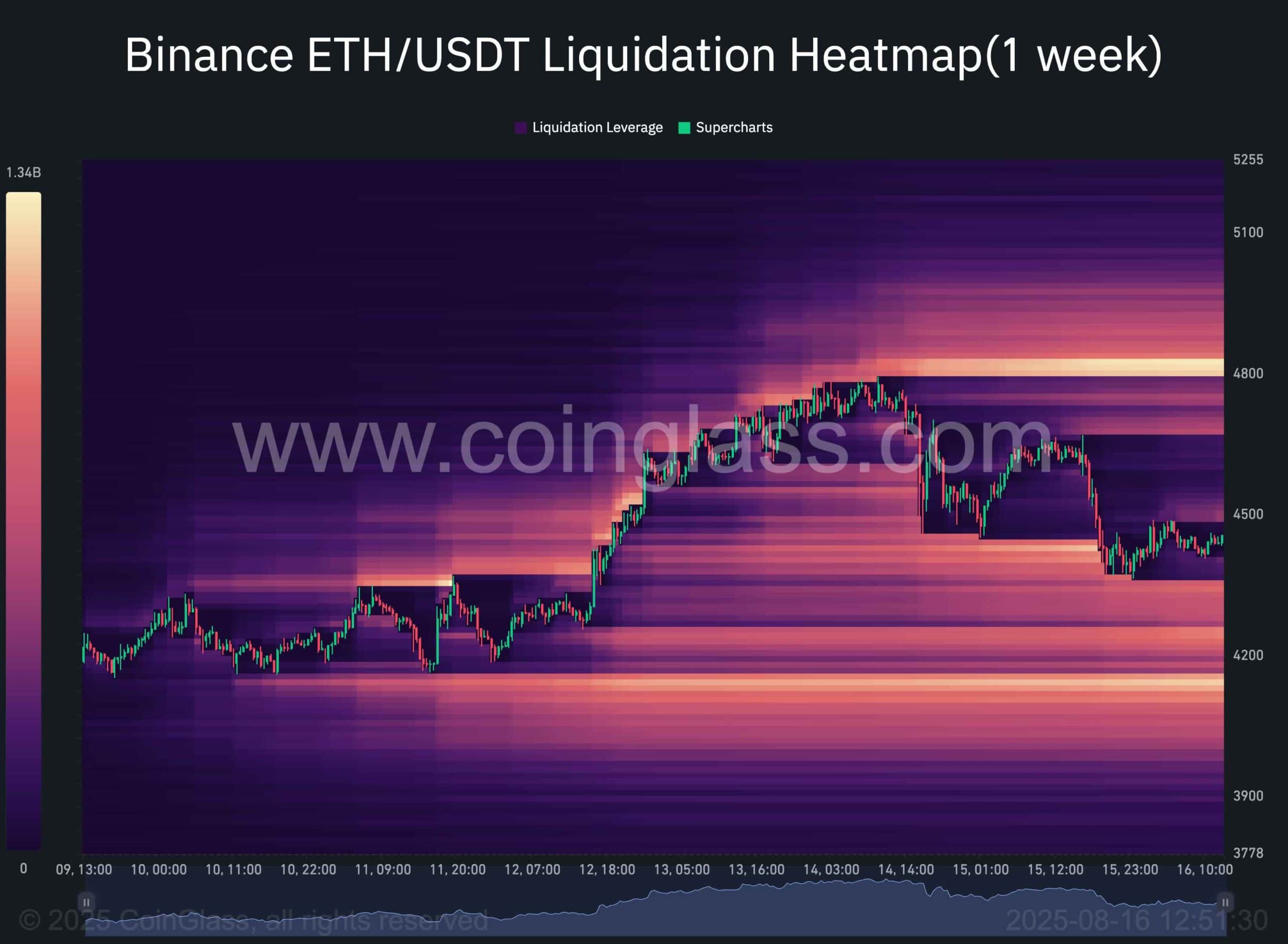 Ethereum Price Analysis: Has ETH’s Bullish Momentum Disappeared?
