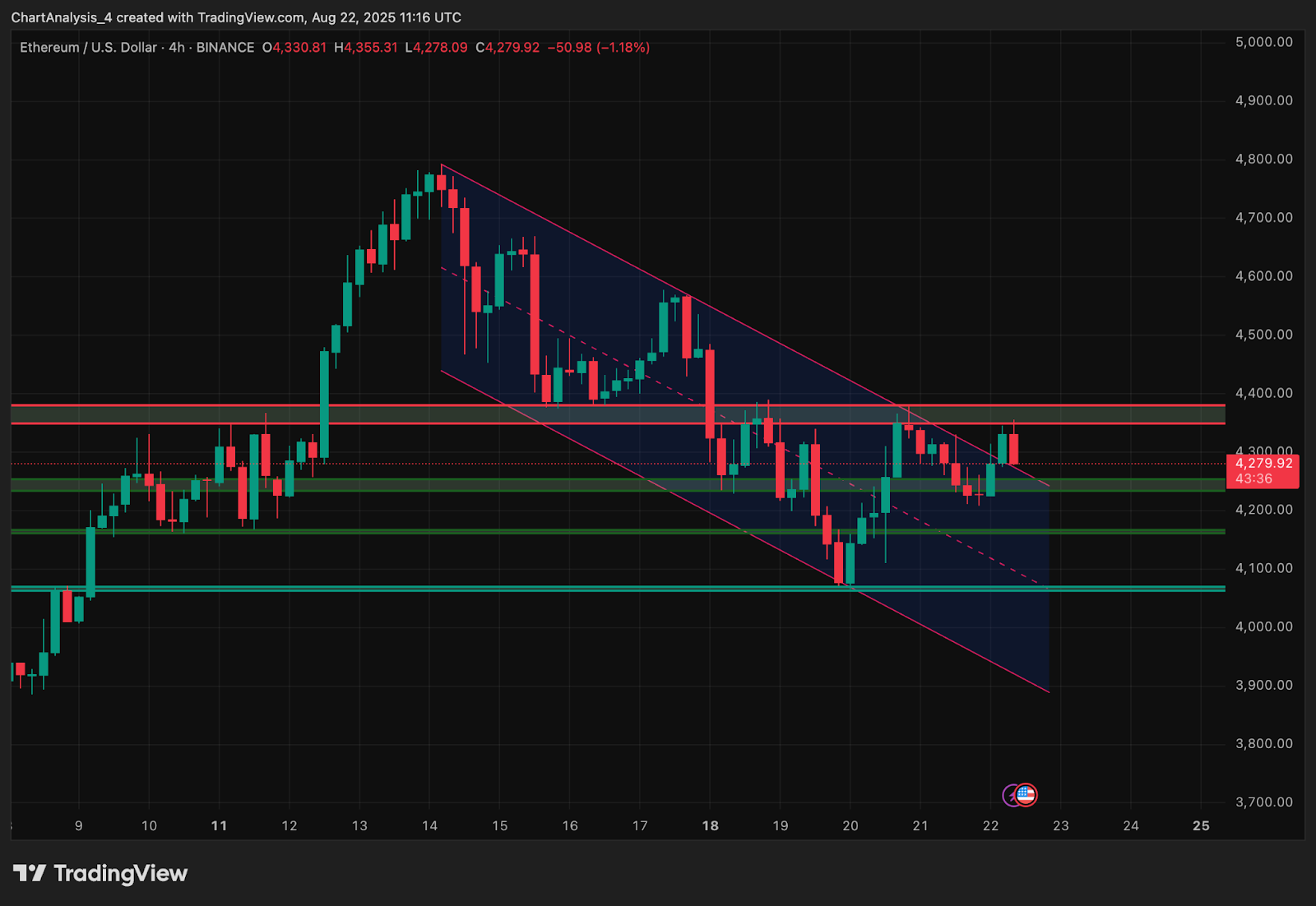 Ethereum (ETH) Price Prediction for August 23