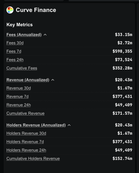 Curve Finance Swaps on Arbitrum Could Vanish in Coming Months: Here’s Why