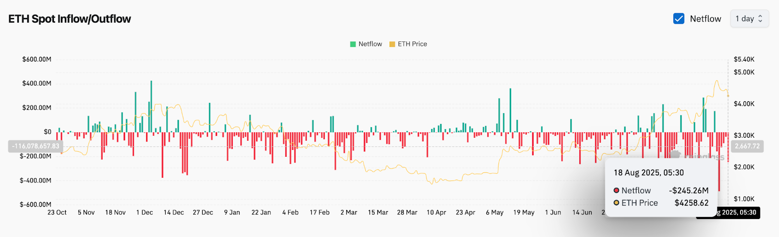 Ethereum (ETH) Price Prediction for August 19 Ethereum (ETH) Price Prediction for August 19